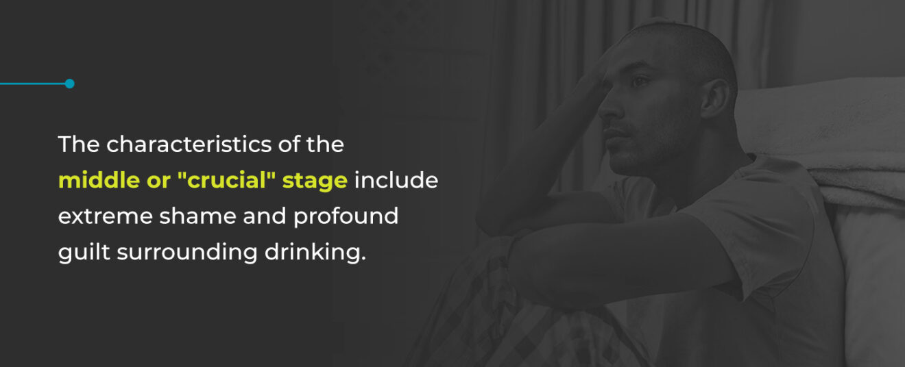 The Stages Of Alcoholism And Recovery | Gateway Foundation