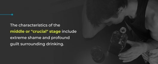 The Stages Of Alcoholism And Recovery | Gateway Foundation