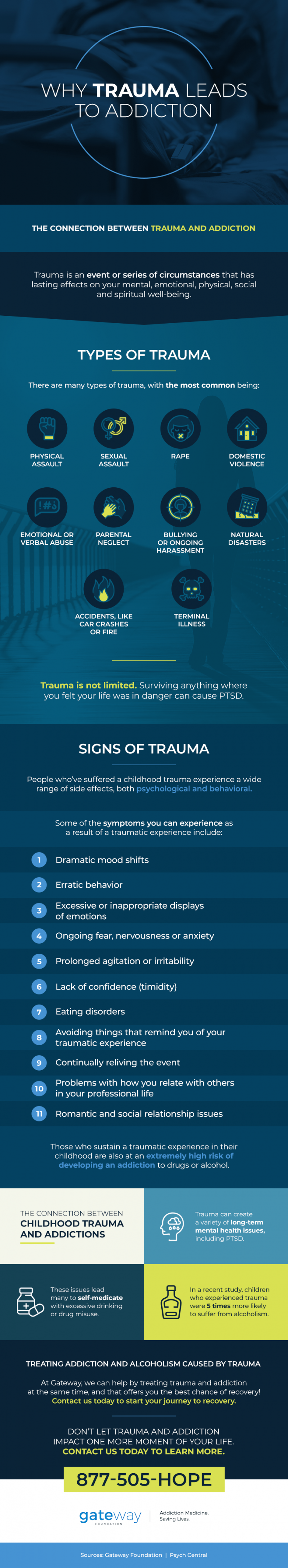 Why Trauma Often Leads to Addiction | Gateway