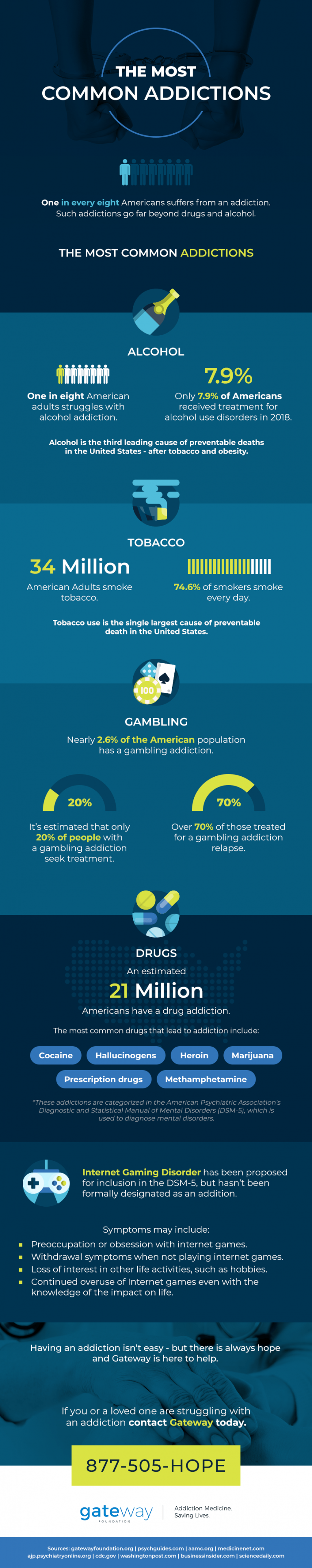 The-Most-Common-Addictions-R02-768x3858.