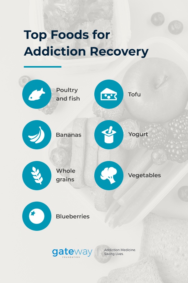 Recovery nutrition guide