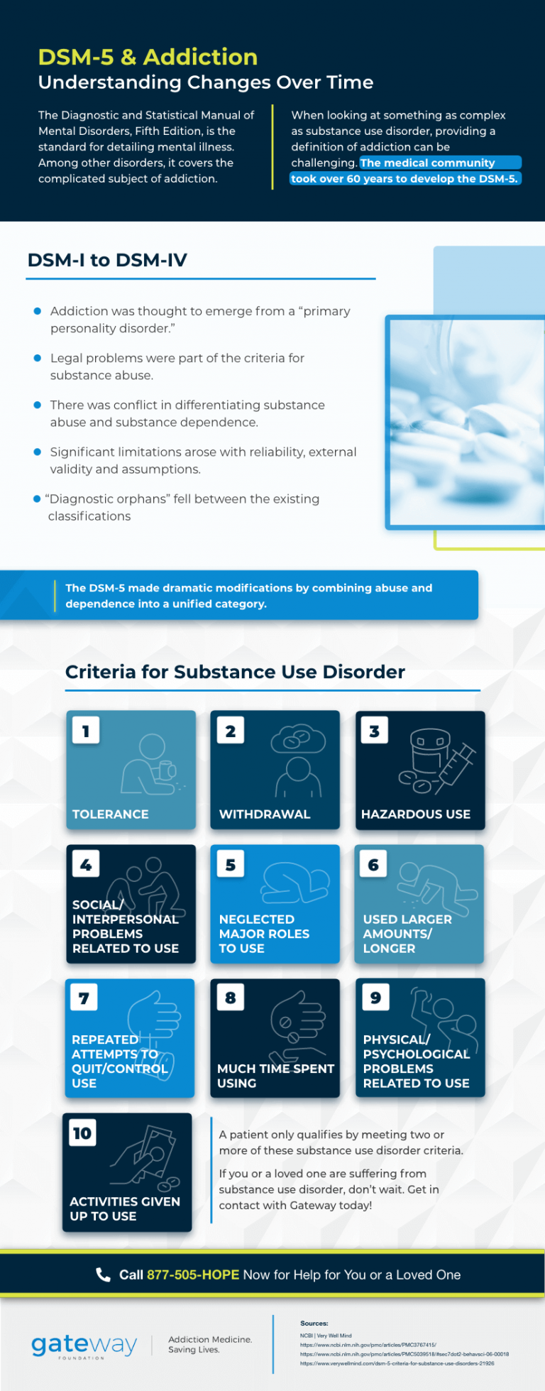 dsm-5-and-addiction-understanding-changes-over-time